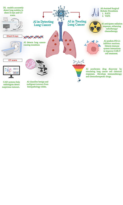 Applications and future prospects of artificial intelligence in the diagnosis and prognosis of lung cancer